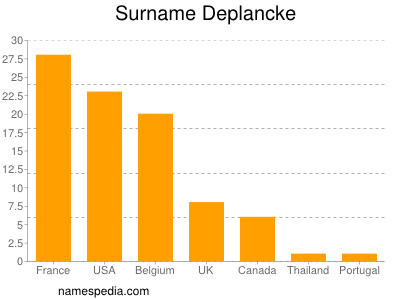 Familiennamen Deplancke