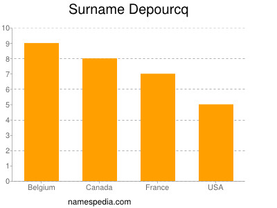 nom Depourcq