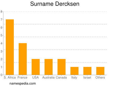 Familiennamen Dercksen