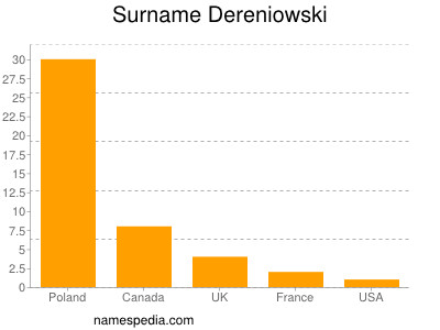 Familiennamen Dereniowski