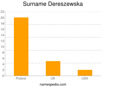 Familiennamen Dereszewska