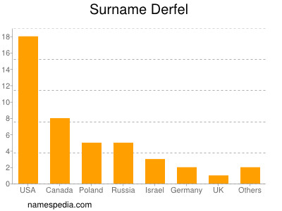 nom Derfel