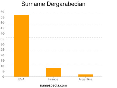 Familiennamen Dergarabedian