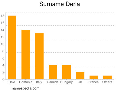 nom Derla