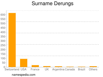 nom Derungs