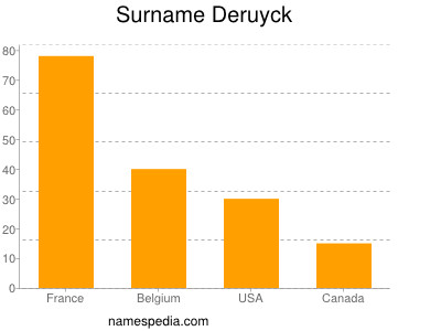 nom Deruyck