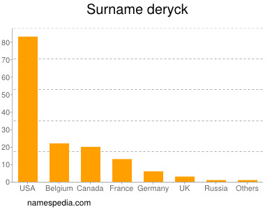 nom Deryck