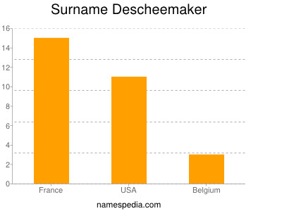 Familiennamen Descheemaker