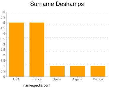 Familiennamen Deshamps