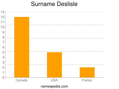 Familiennamen Deslisle