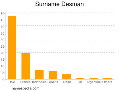 nom Desman