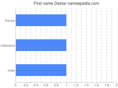 prenom Destar