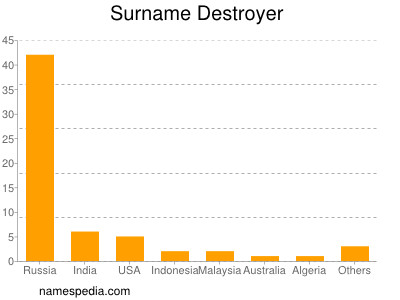 Familiennamen Destroyer