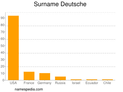 Familiennamen Deutsche