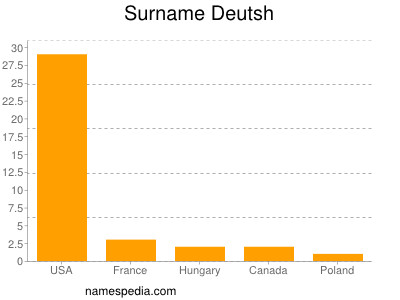 Familiennamen Deutsh