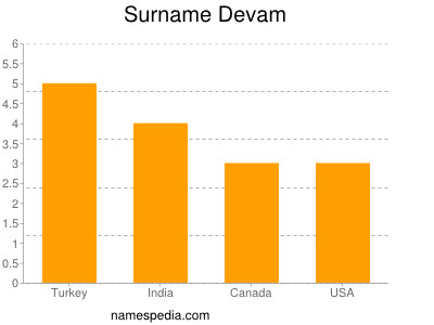 Familiennamen Devam