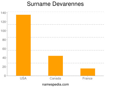 Familiennamen Devarennes
