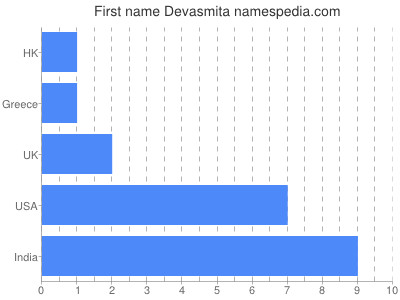 prenom Devasmita