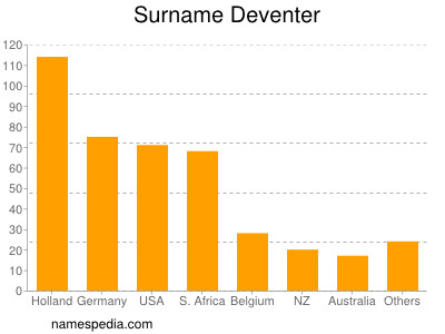 nom Deventer