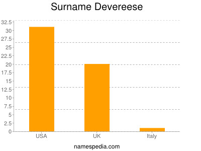 nom Devereese