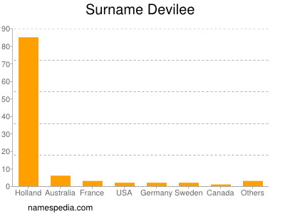 Surname Devilee