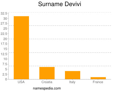 nom Devivi