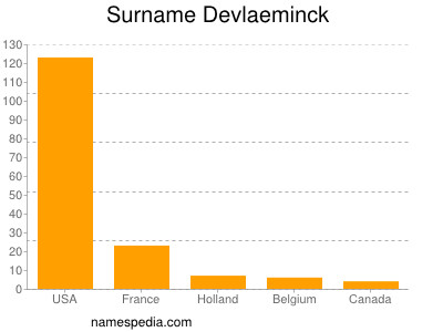 Familiennamen Devlaeminck