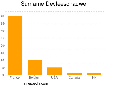 nom Devleeschauwer