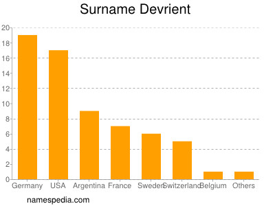 Familiennamen Devrient