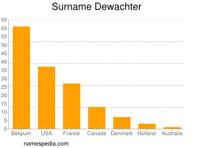 nom Dewachter