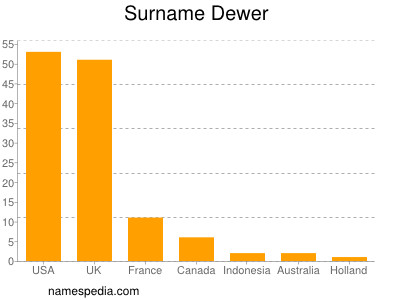 nom Dewer