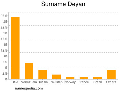 nom Deyan