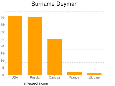Familiennamen Deyman