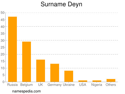 nom Deyn