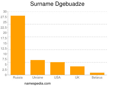 Familiennamen Dgebuadze