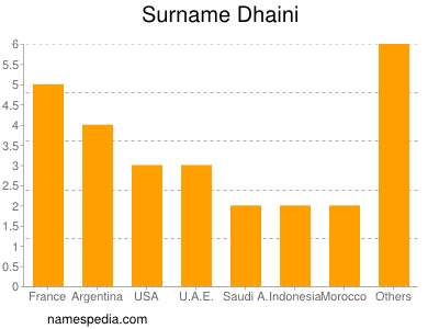 Surname Dhaini