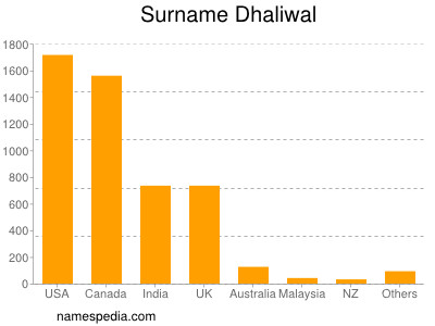 nom Dhaliwal