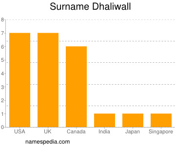 Familiennamen Dhaliwall