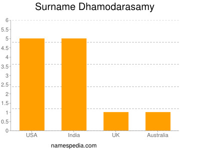 Familiennamen Dhamodarasamy