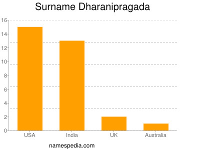 Familiennamen Dharanipragada