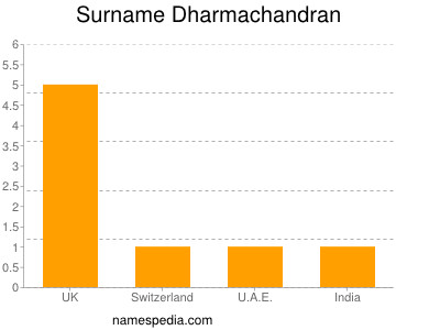 Familiennamen Dharmachandran