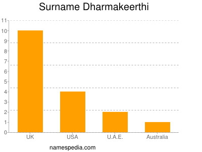 nom Dharmakeerthi