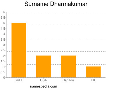 Familiennamen Dharmakumar