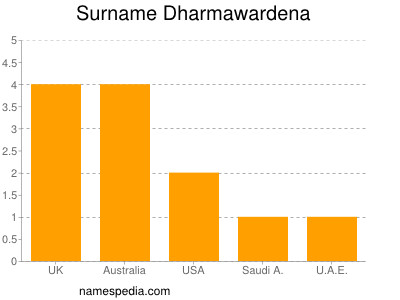 Familiennamen Dharmawardena