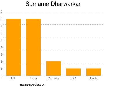 Familiennamen Dharwarkar