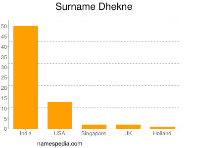 Familiennamen Dhekne
