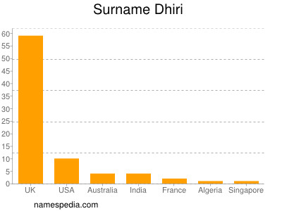 Familiennamen Dhiri