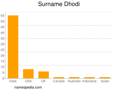 Familiennamen Dhodi