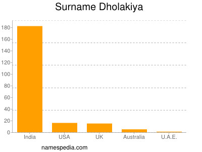 Surname Dholakiya