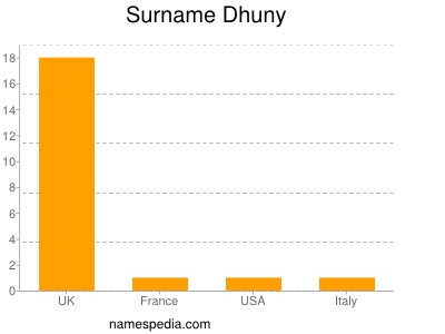 Familiennamen Dhuny